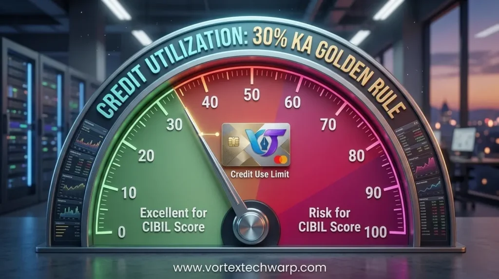 Credit Utilization 30 Percent Rule